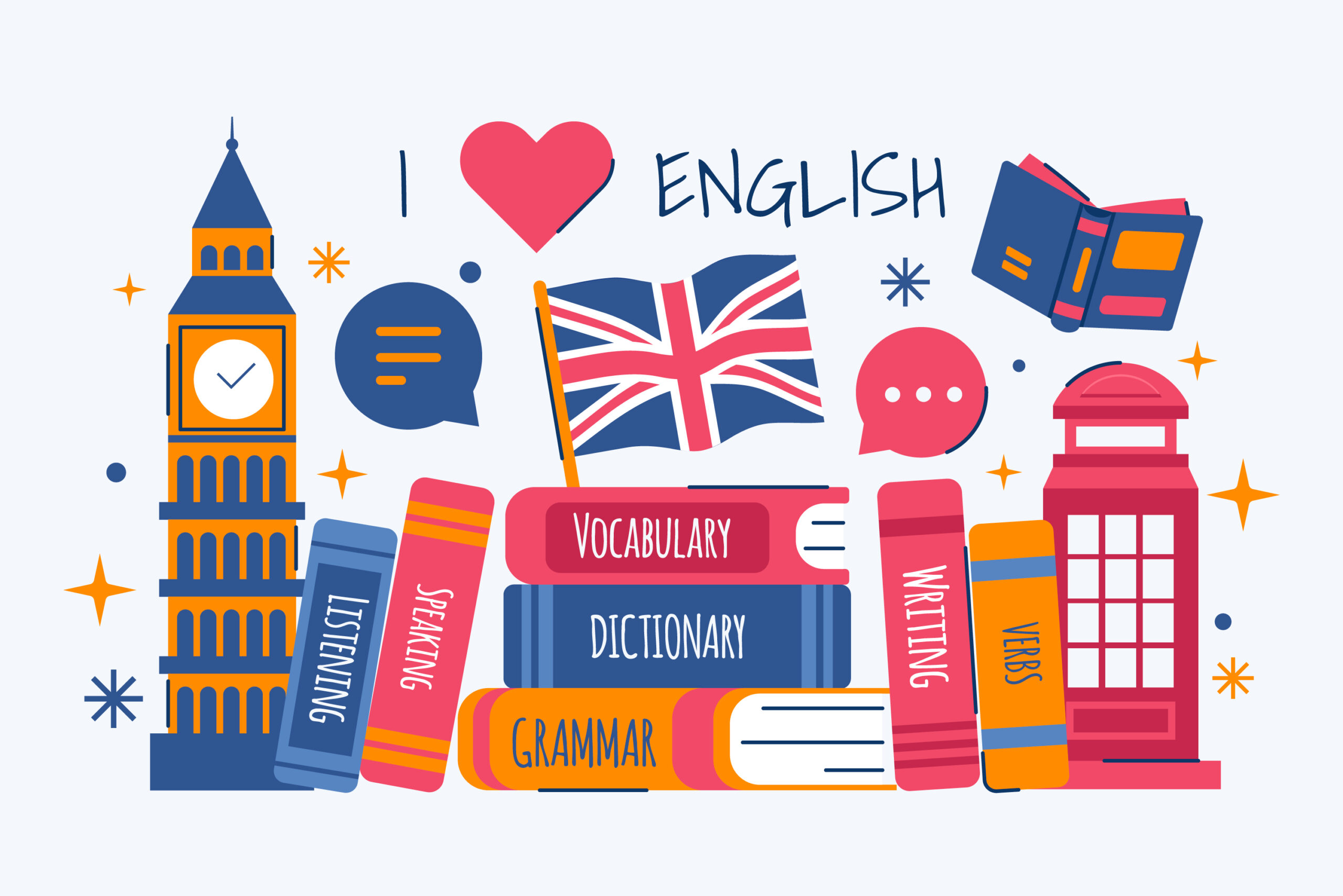 İngilizce Dil Seviyeleri Nelerdir?